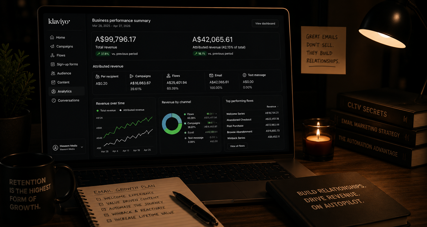 Klaviyo email marketing