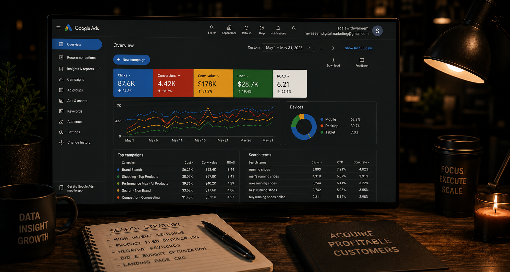 Google Ads management